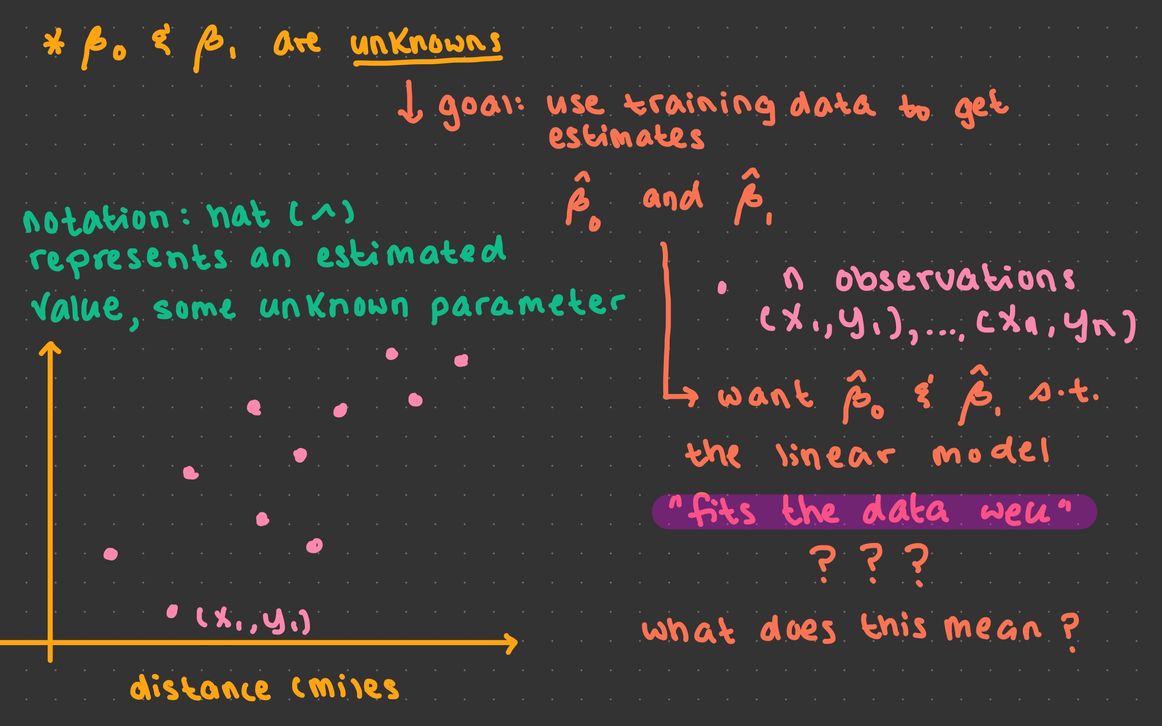 Lecture 10: August 28th, 2023 — Math 10, Summer Session II 2023